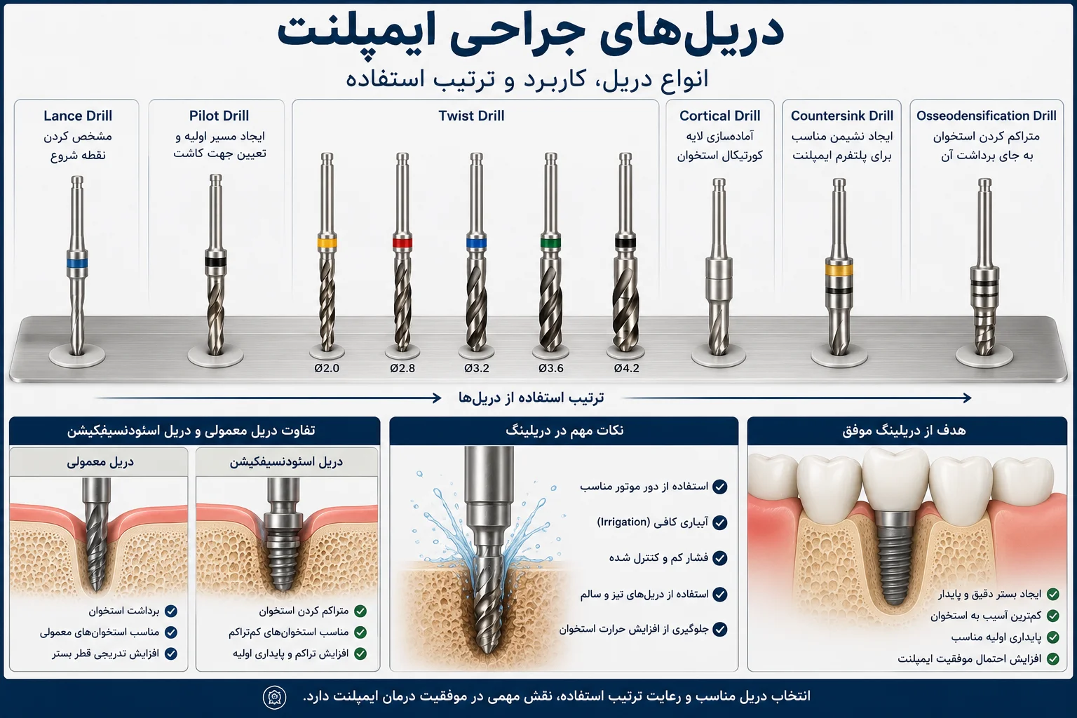 دریل جراحی ایمپلنت